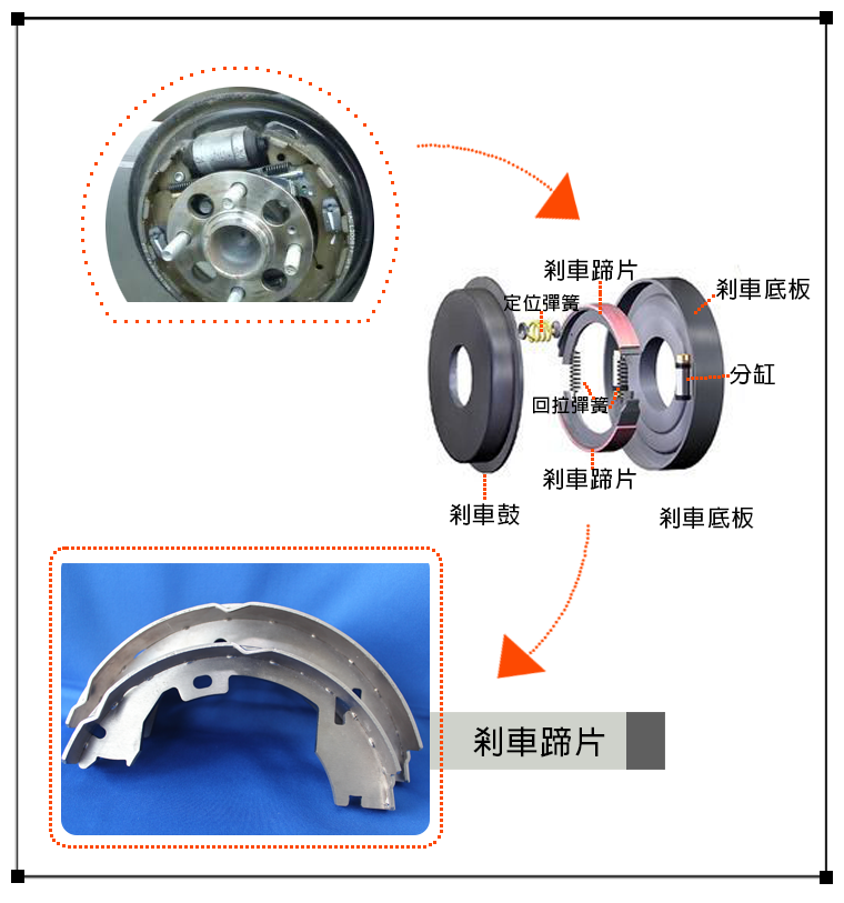 Brake Parts